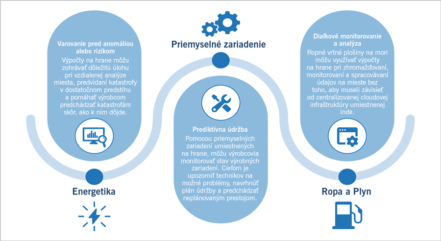Presun na hranu - EDGE-obr5